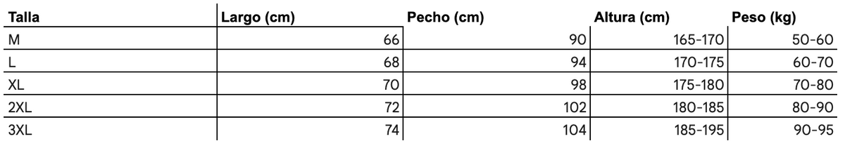 Tabla de tallas