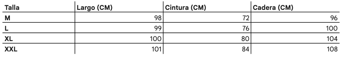 Tabla de tallas