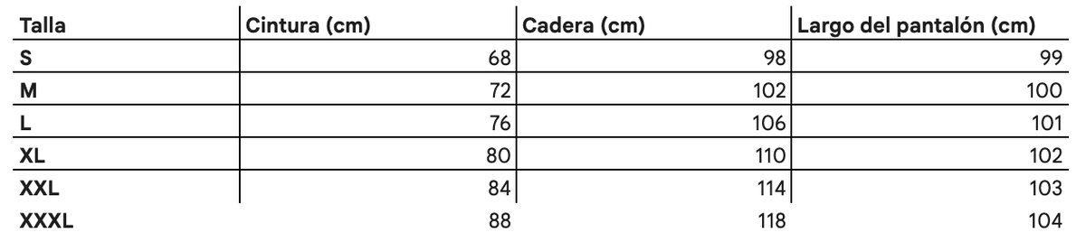 Tabla de tallas