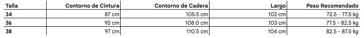 Tabla de tallas