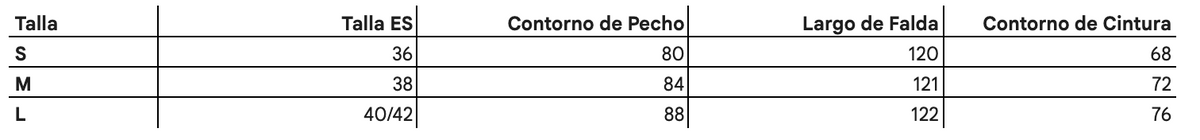 Tabla de tallas