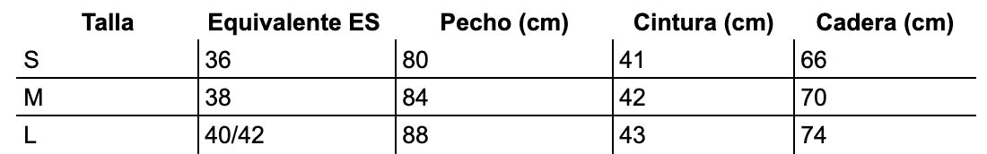 Tabla de tallas