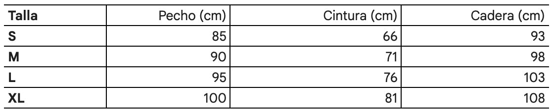 Tabla de tallas