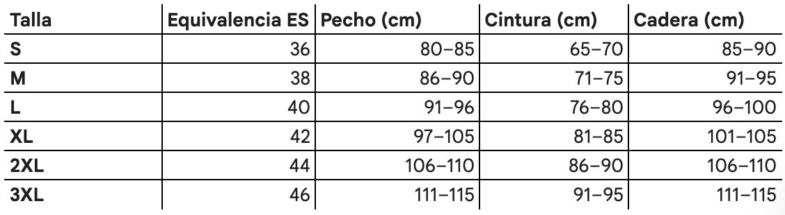Tabla de tallas