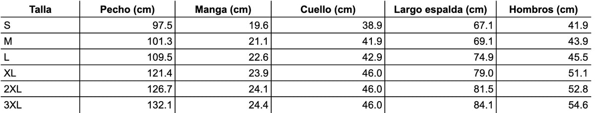Tabla de tallas