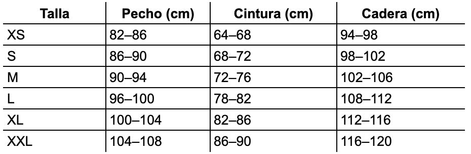 Tabla de tallas