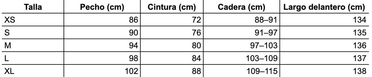 Tabla de tallas