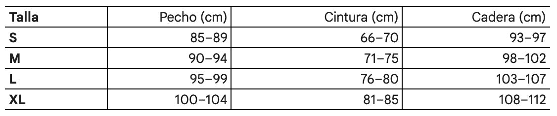 Tabla de tallas