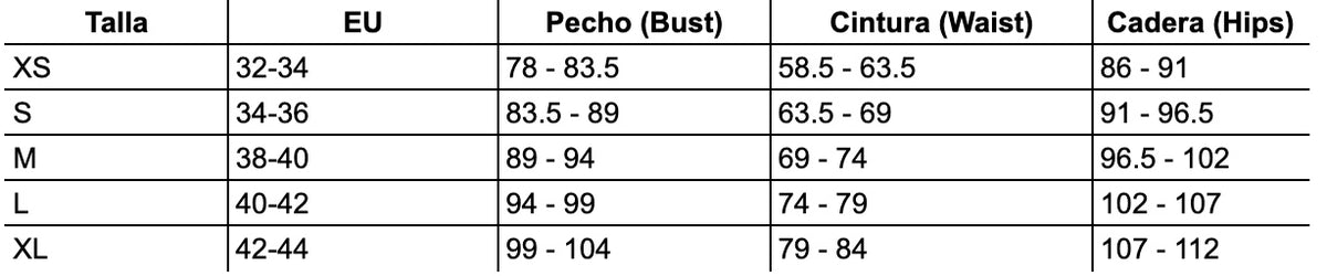 Tabla de tallas