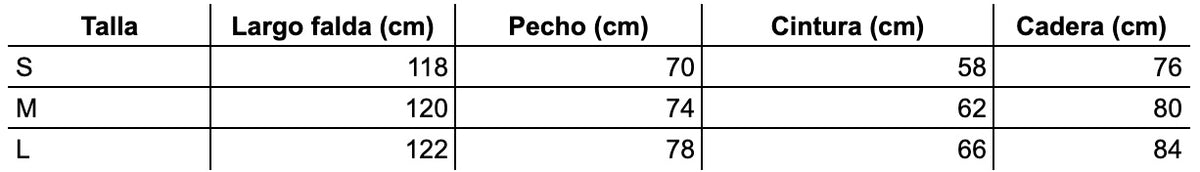 Tabla de tallas