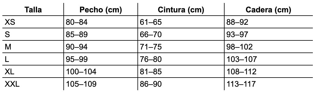 Tabla de tallas