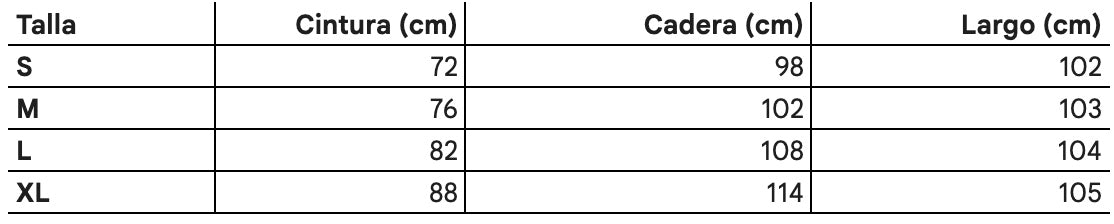 Tabla de tallas