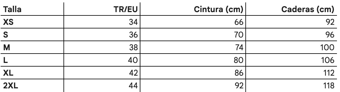 Tabla de tallas