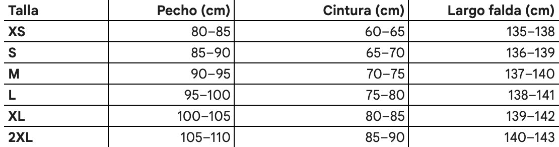 Tabla de tallas
