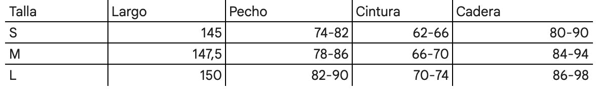 Tabla de tallas