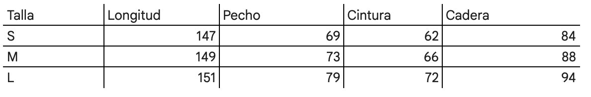 Tabla de tallas