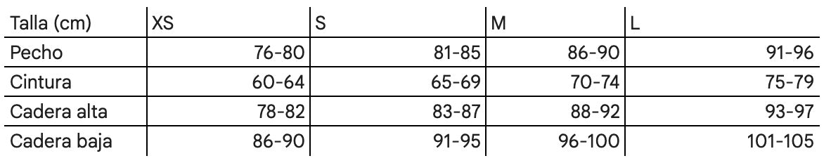 Tabla de tallas
