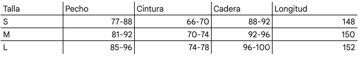 Tabla de tallas